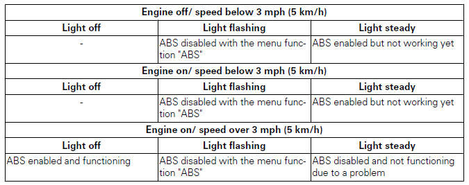 Instrument panel (Dashboard)