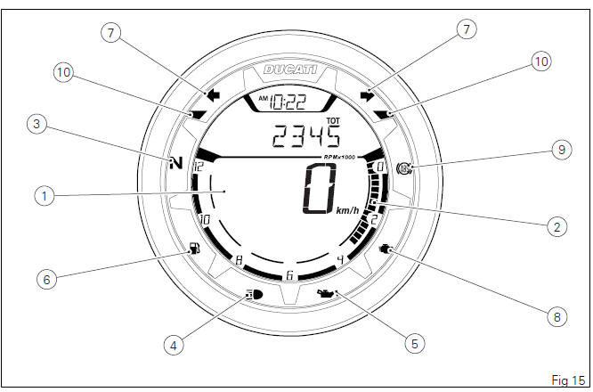 Instrument panel (Dashboard)