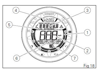 Instrument panel (Dashboard)