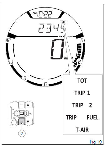 Instrument panel (Dashboard)