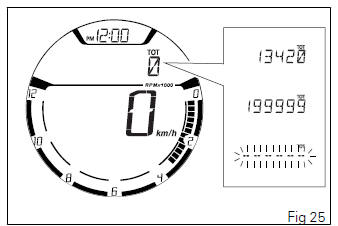 Instrument panel (Dashboard)