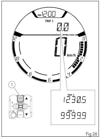 Instrument panel (Dashboard)