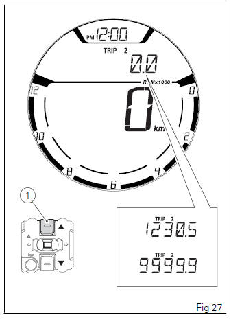 Instrument panel (Dashboard)