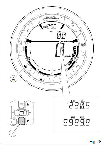 Instrument panel (Dashboard)