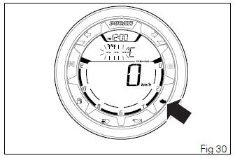 Instrument panel (Dashboard)