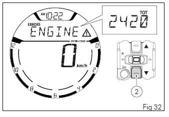 Instrument panel (Dashboard)