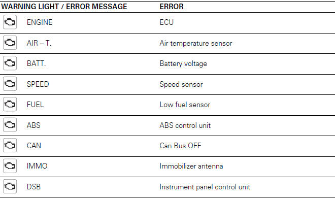 Instrument panel (Dashboard)