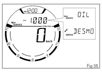 Instrument panel (Dashboard)