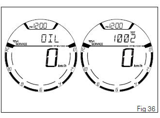 Instrument panel (Dashboard)