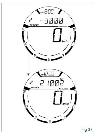 Instrument panel (Dashboard)