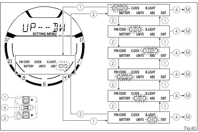 Instrument panel (Dashboard)