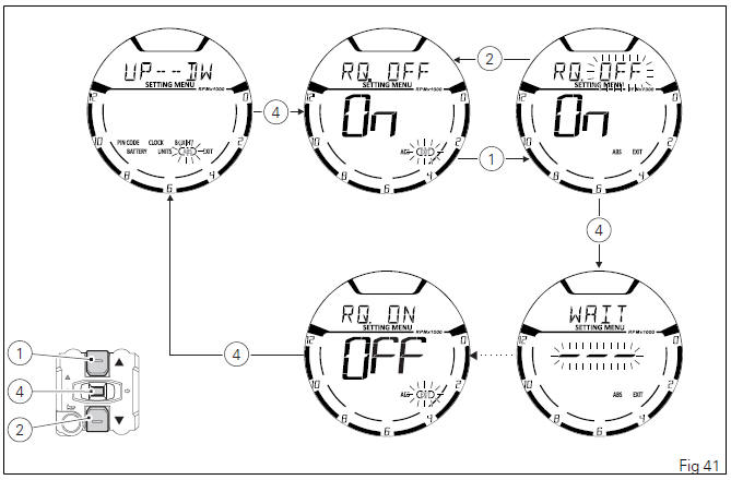 Instrument panel (Dashboard)