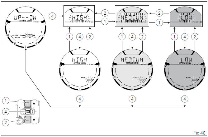 Instrument panel (Dashboard)