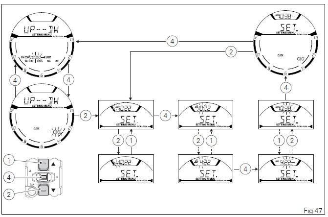 Instrument panel (Dashboard)