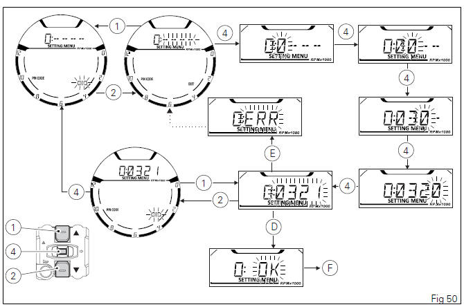 Instrument panel (Dashboard)