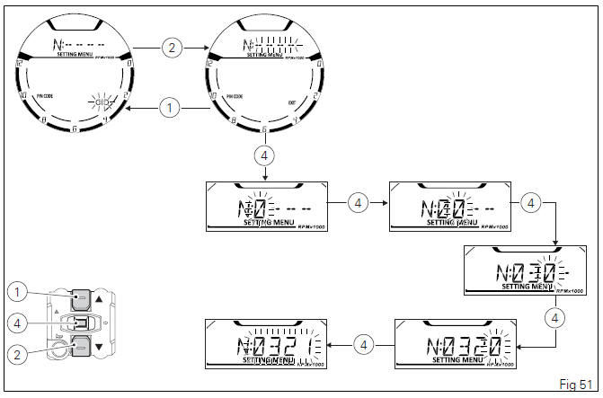 Instrument panel (Dashboard)