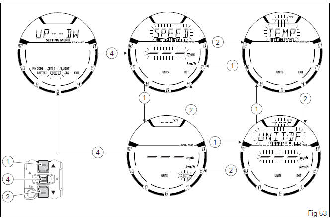 Instrument panel (Dashboard)