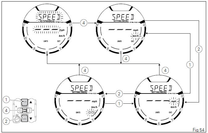 Instrument panel (Dashboard)