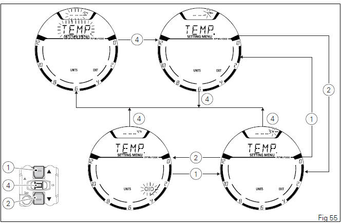 Instrument panel (Dashboard)