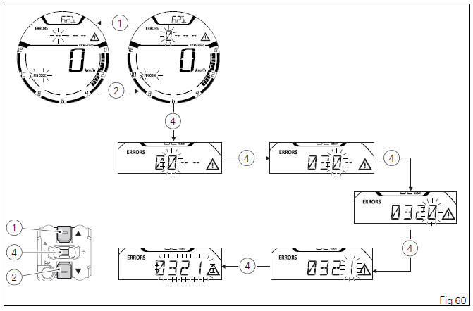 Instrument panel (Dashboard)