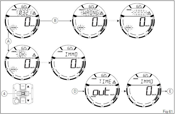 Instrument panel (Dashboard)