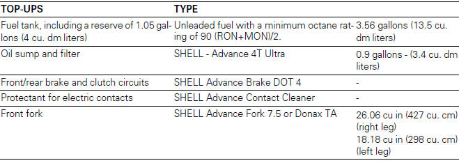 Technical data