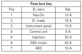 Technical data