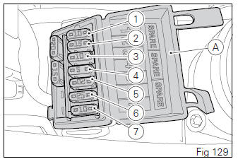 Technical data