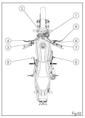 Controls