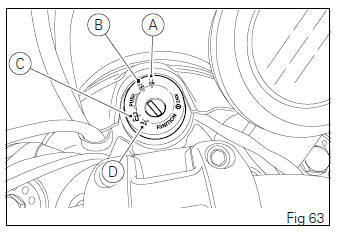 Controls