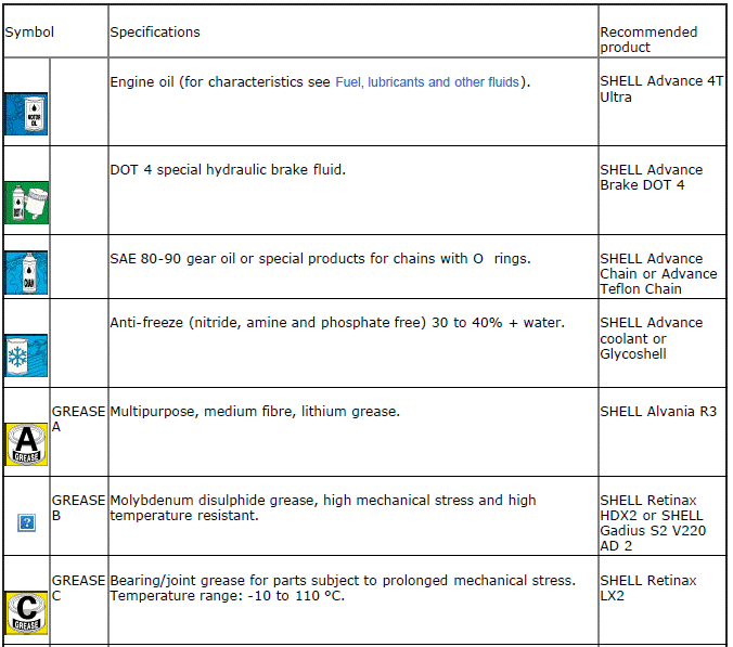 Product specifications