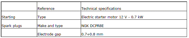 Technical specifications