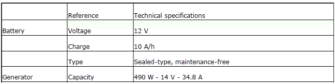 Technical specifications