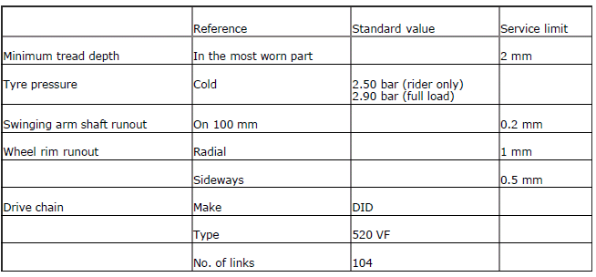 Technical specifications