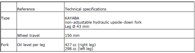 Technical specifications