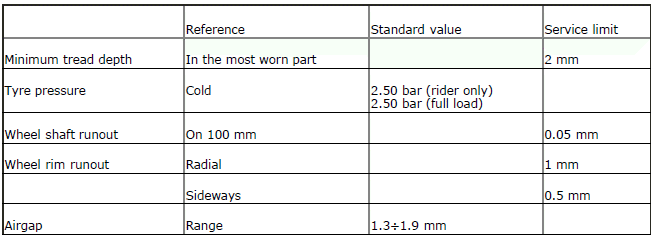 Technical specifications