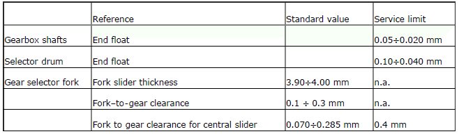 Technical specifications