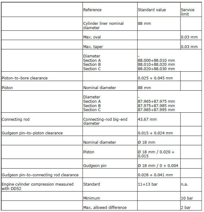 Technical specifications