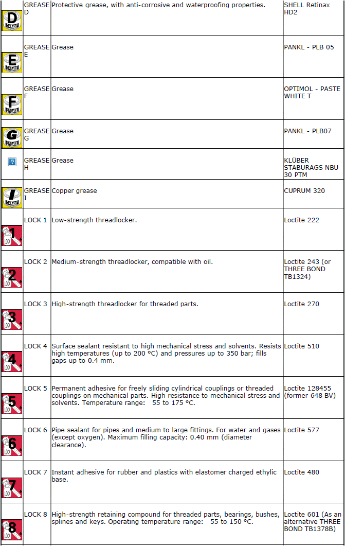 Product specifications