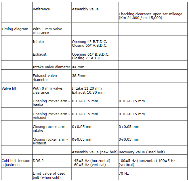 Technical specifications