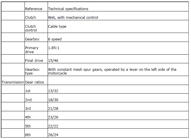 Technical specifications