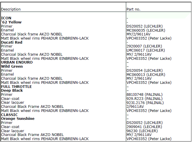 Technical specifications