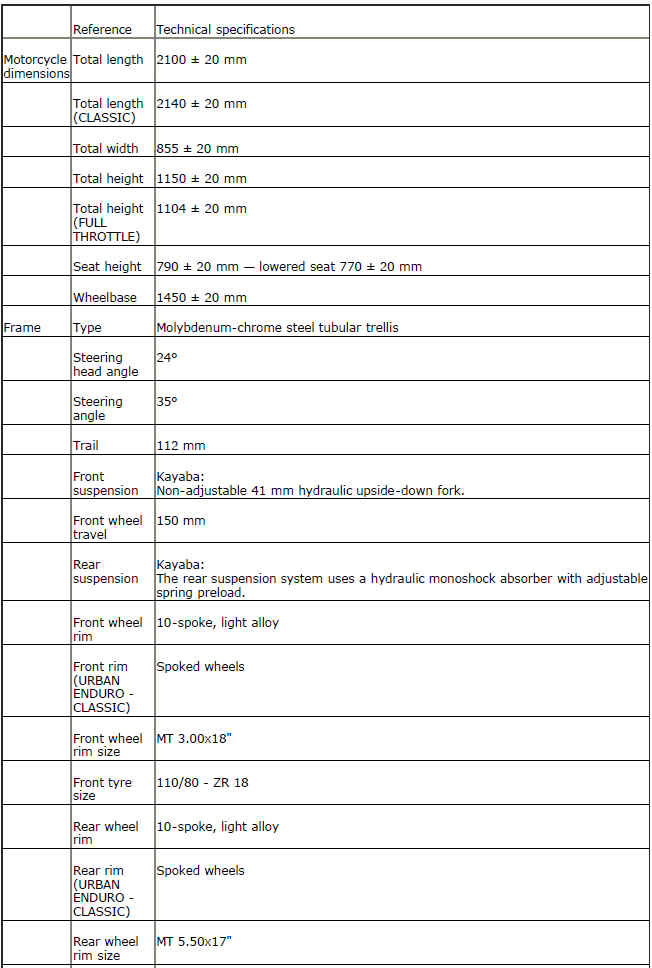 Technical specifications