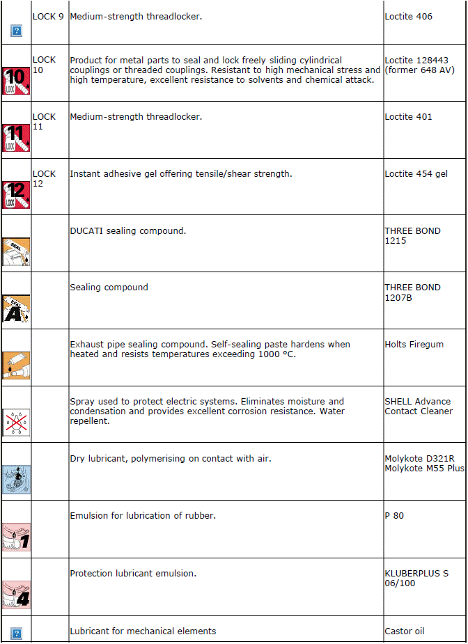 Product specifications