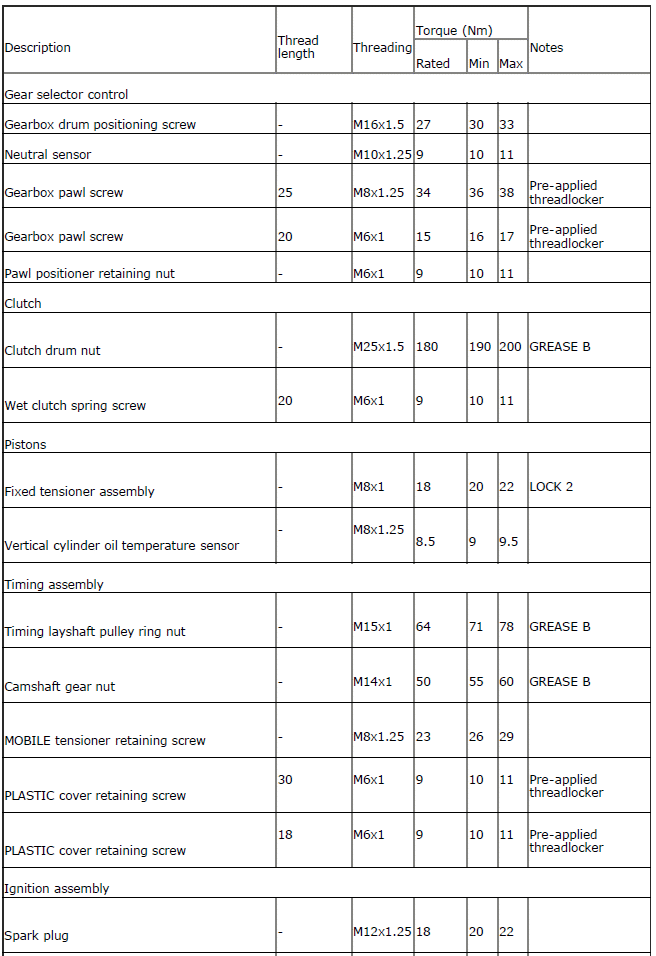 Tightening torque settings