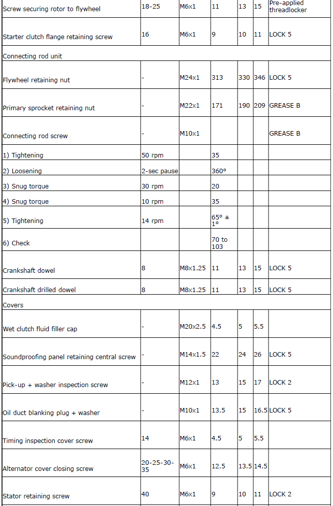 Tightening torque settings