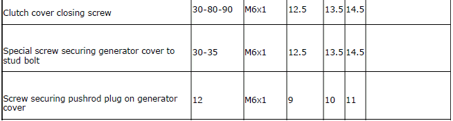 Tightening torque settings