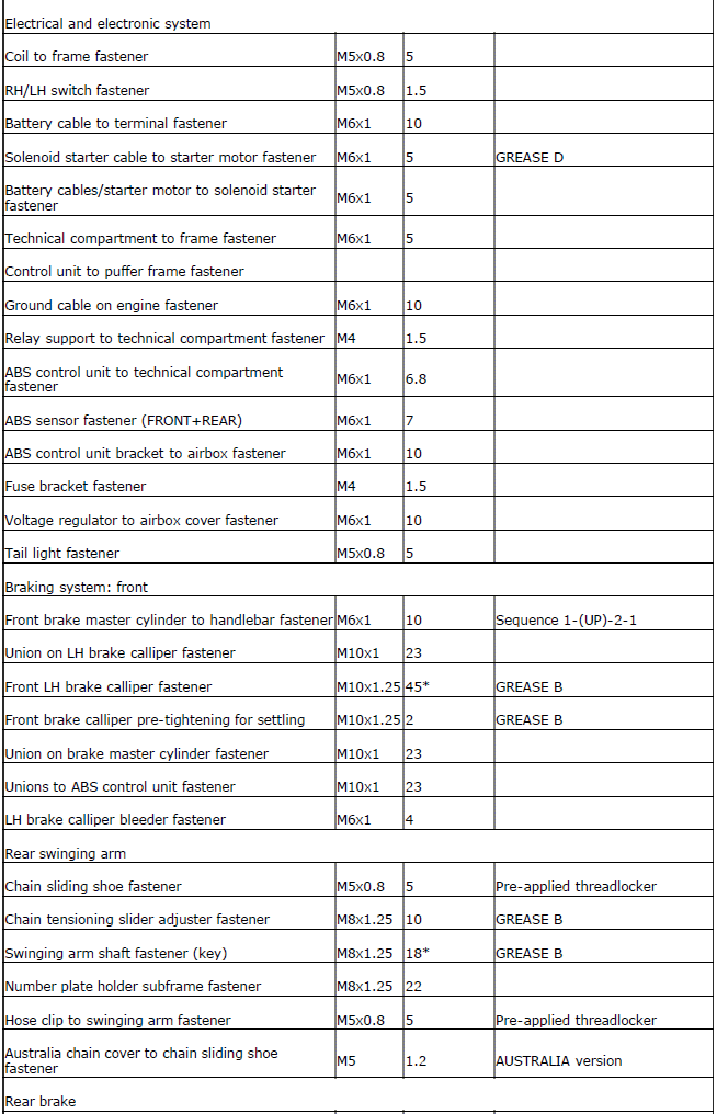 Tightening torque settings