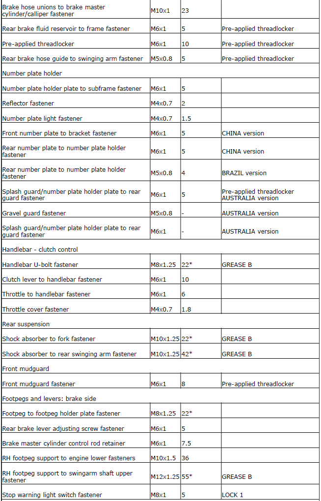 Tightening torque settings