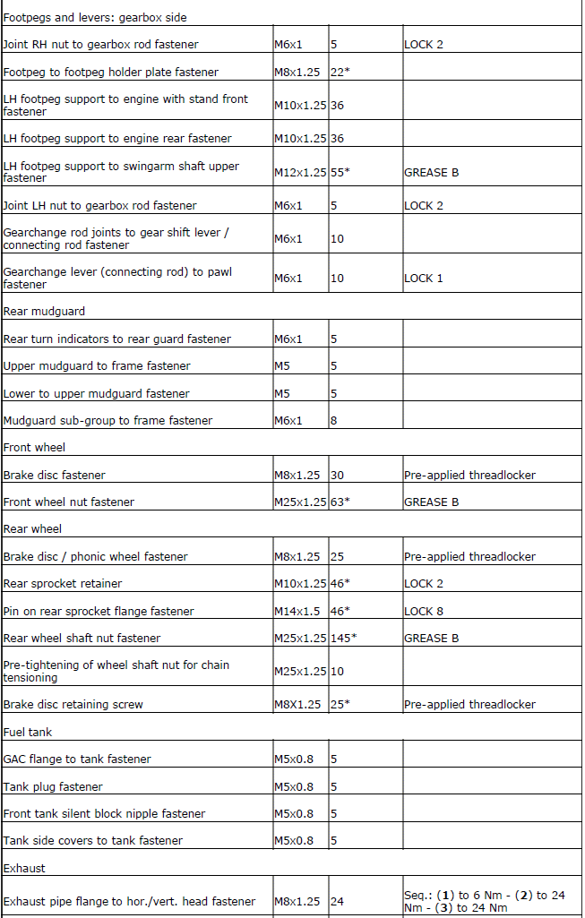 Tightening torque settings